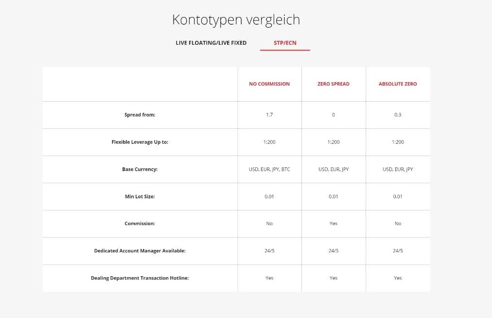 IronFX Kontotypen IronFX Kontotypen